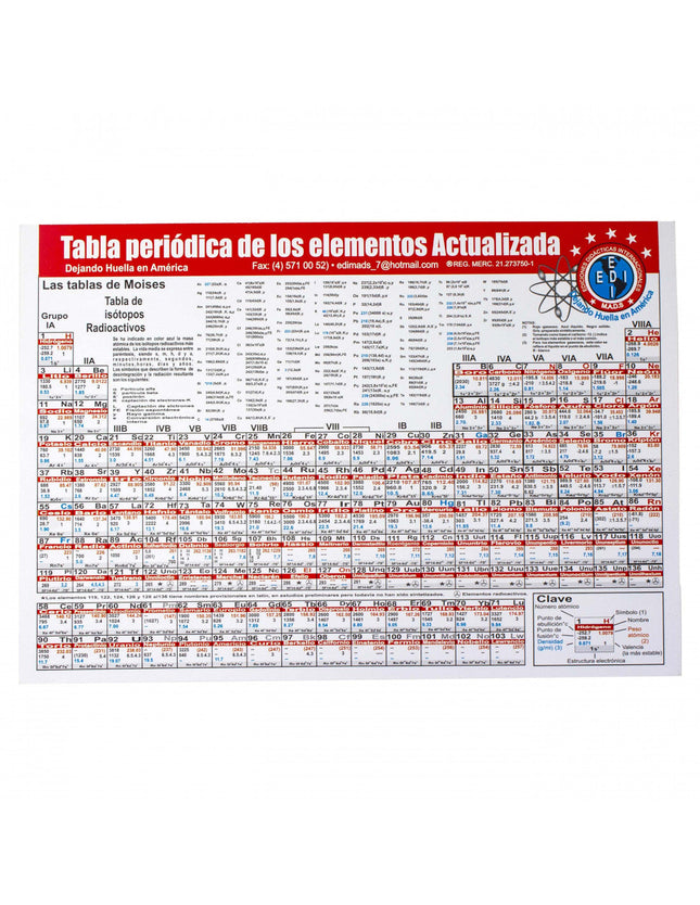 Tabla periódica de los elementos Edimax